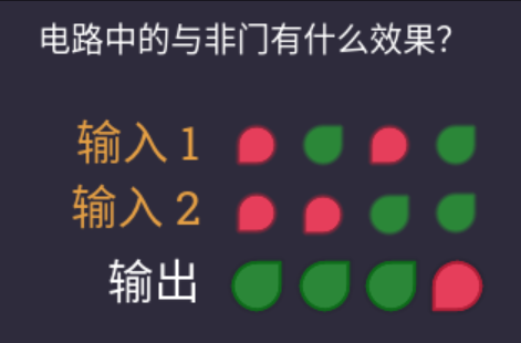 与非门（NAND）