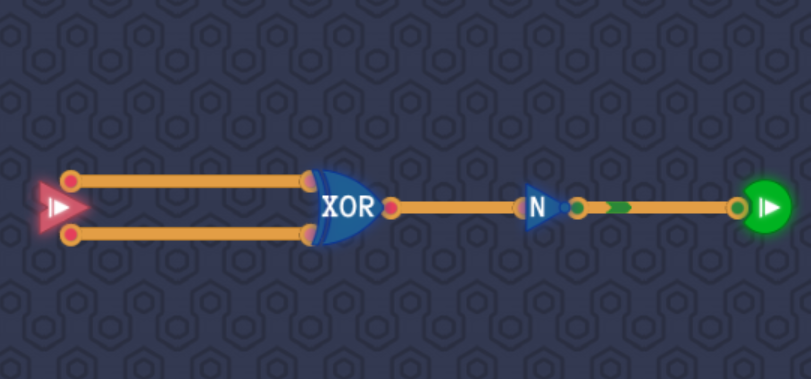 同或门（XNOR）