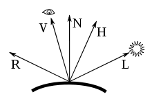 Blinn-Phong光照模型