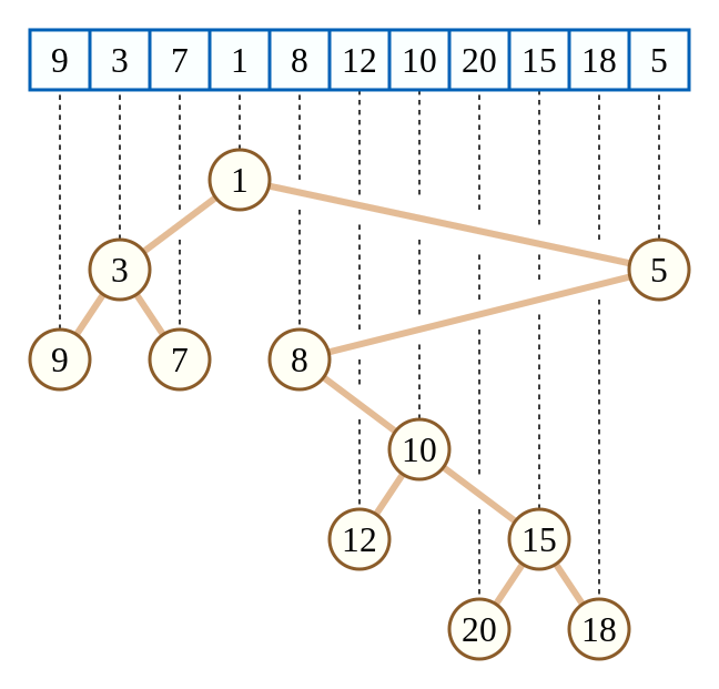 cartesian-tree1