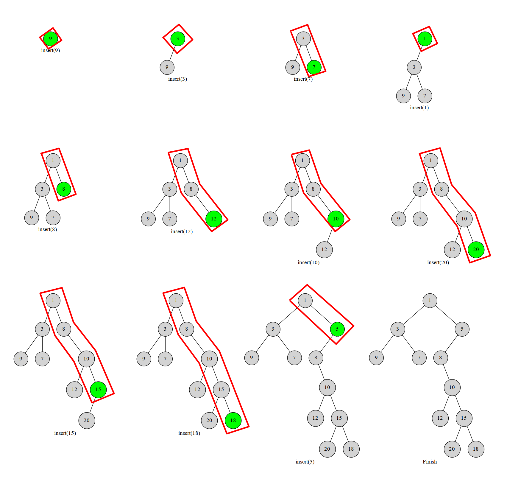 cartesian-tree2